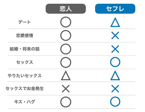 同性 セフレ|セフレとはどんな関係か？恋人との違いは何か？【素朴な疑問】。